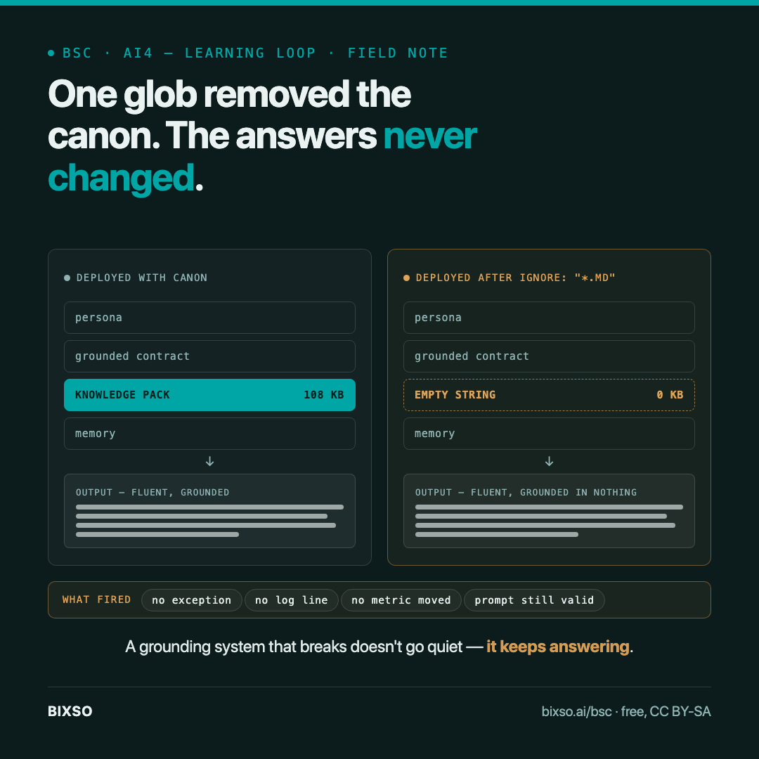 Our agents kept answering after we deleted their knowledge