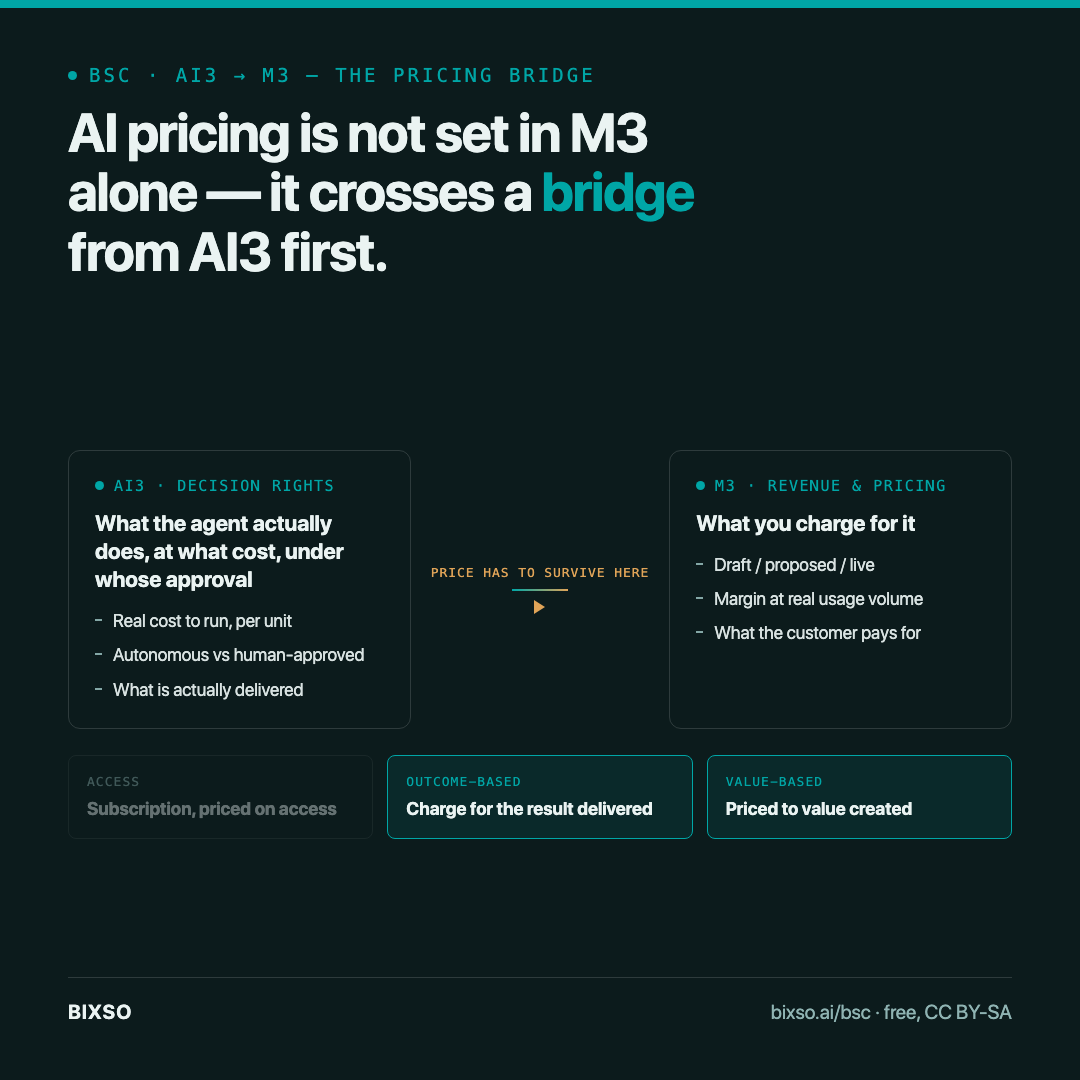 AI business models: the ones that survive charge for outcomes, not tokens