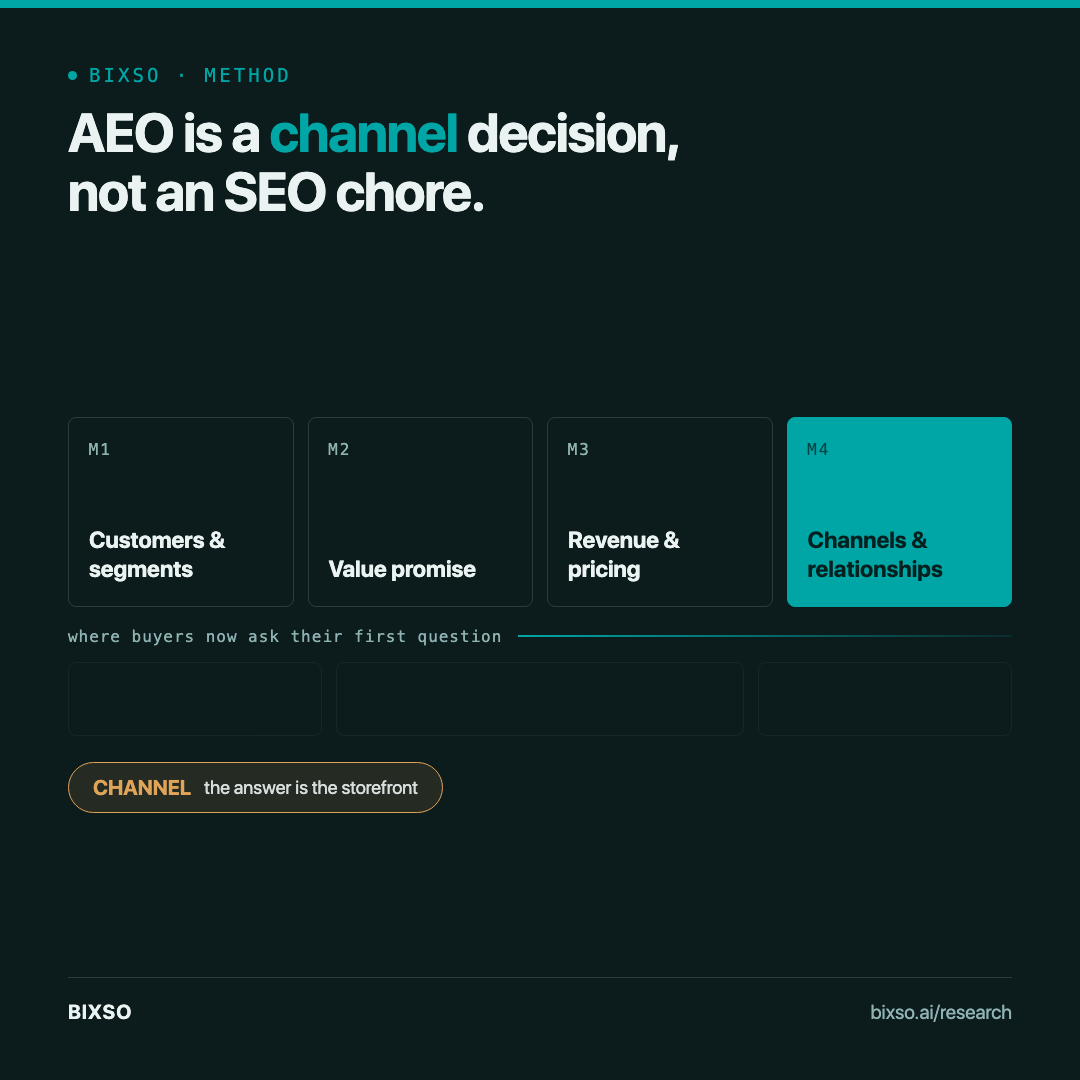 What is answer engine optimization (AEO) for a startup — a plain guide