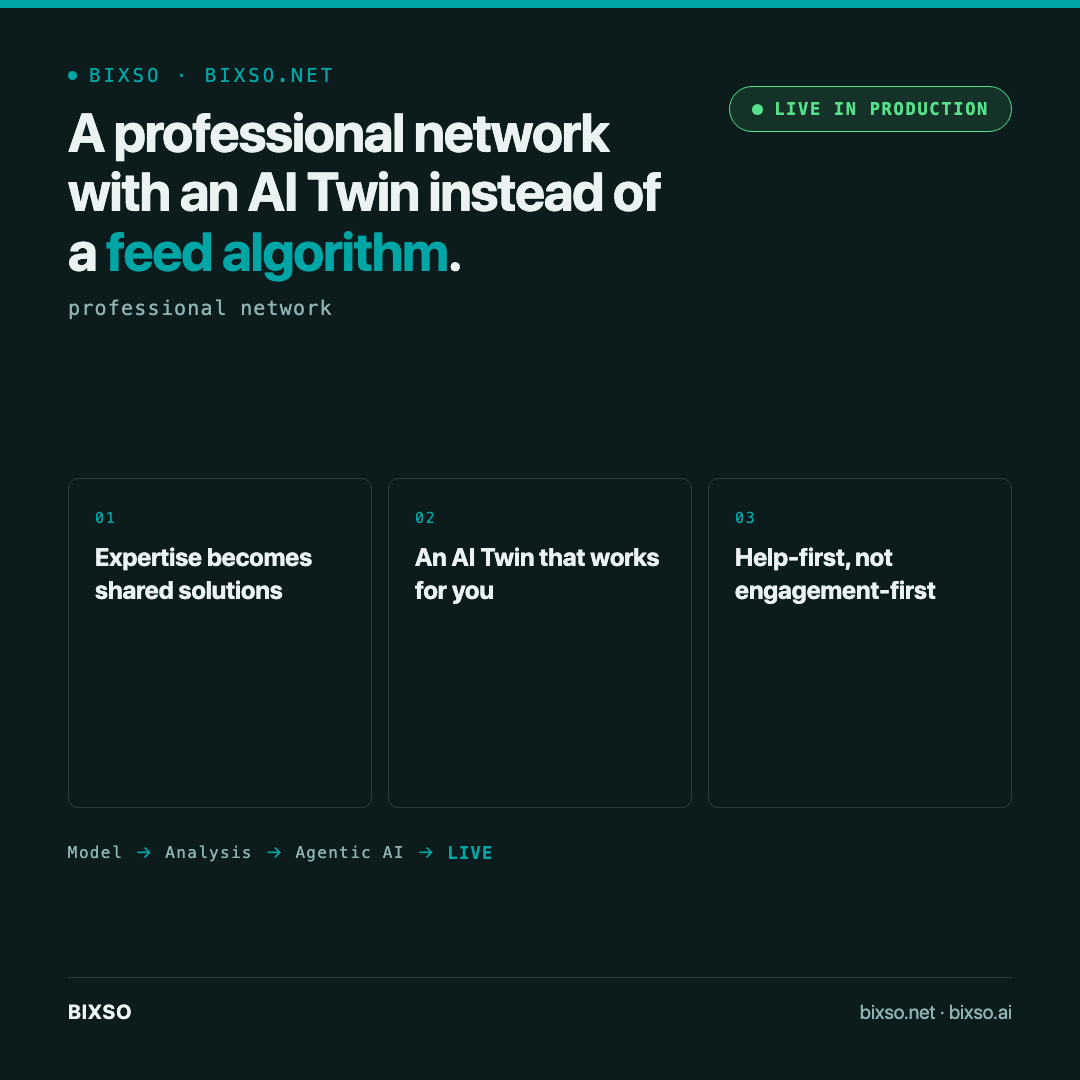 bixso.net: a professional network with an AI Twin instead of a feed algorithm