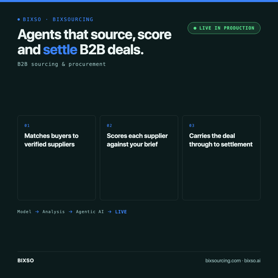 bixsourcing concept image