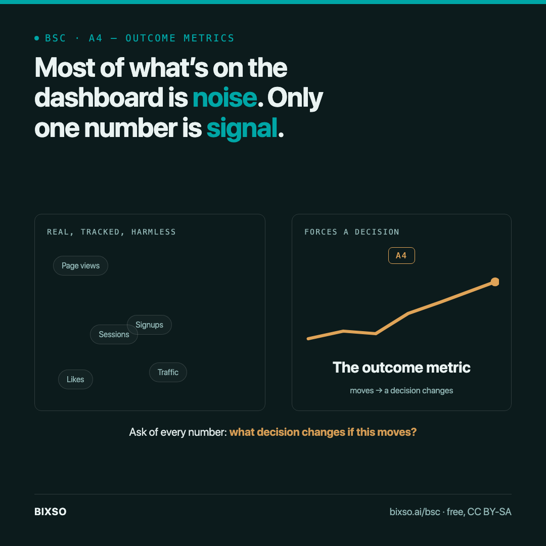 Metrics that lie: picking the number that actually means winning