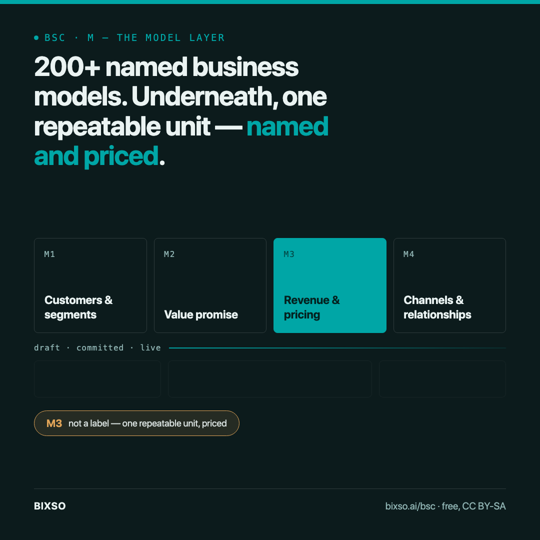 The most profitable business models share one boring trait