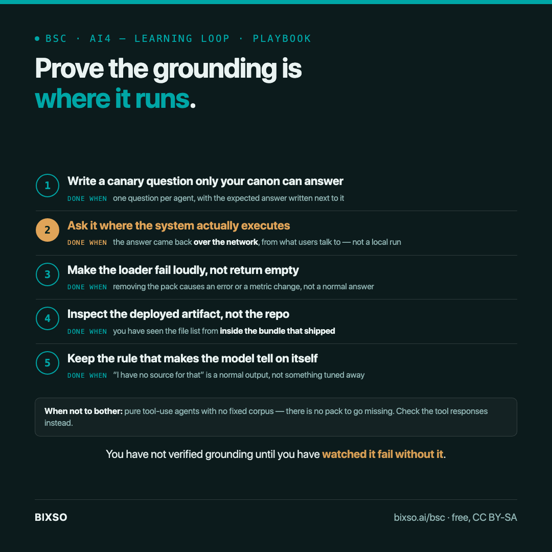How to prove your AI is grounded where it runs