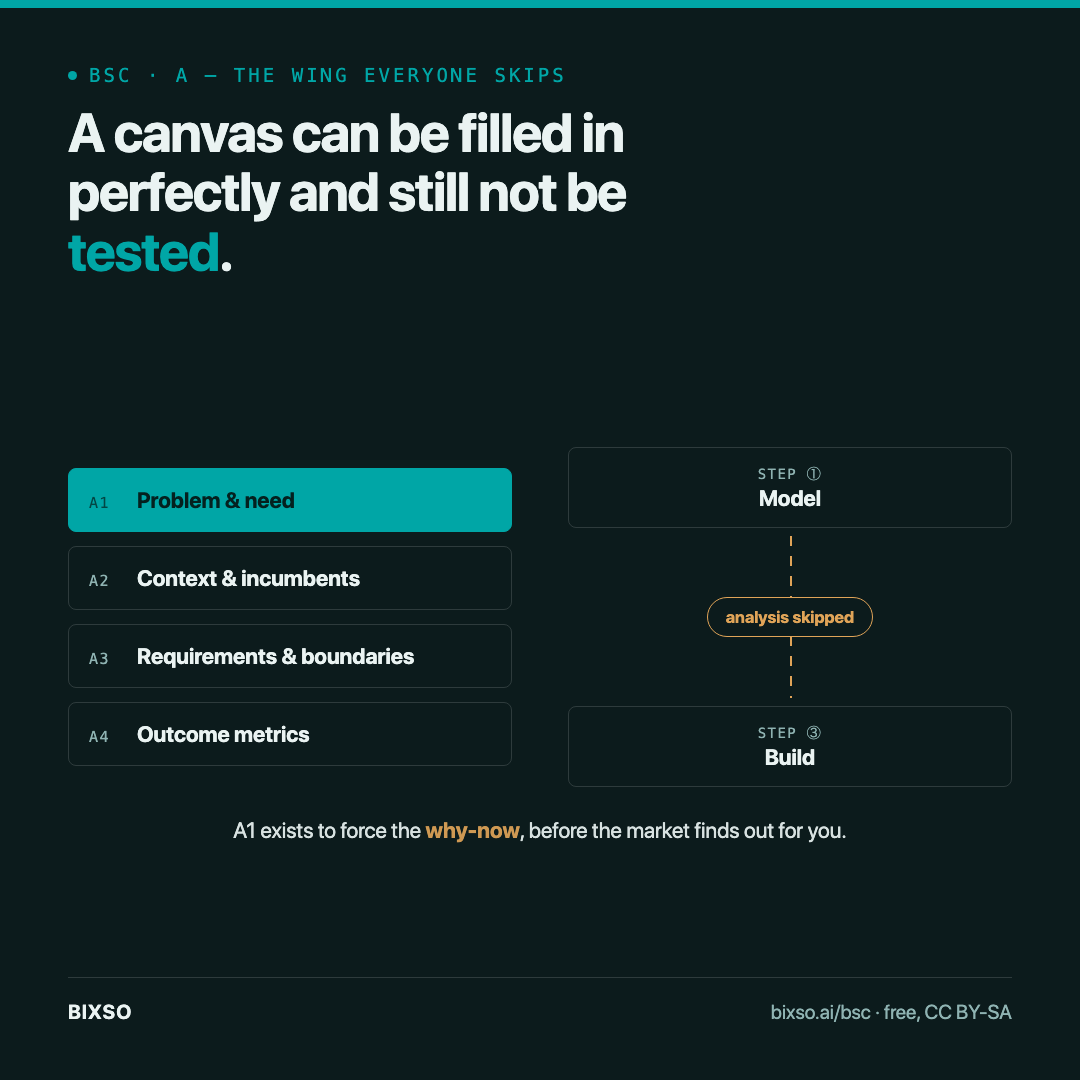 The step every business model canvas skips