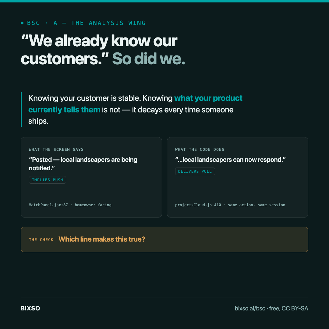 "We already know our customers." So did we.
