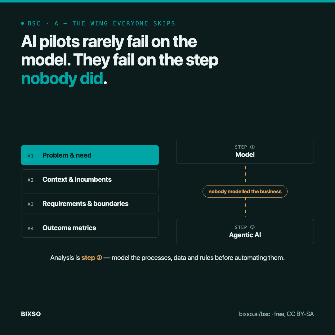Why most enterprise AI projects fail — and the discipline that fixes it